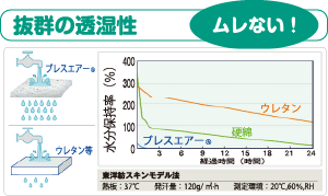 ムレない