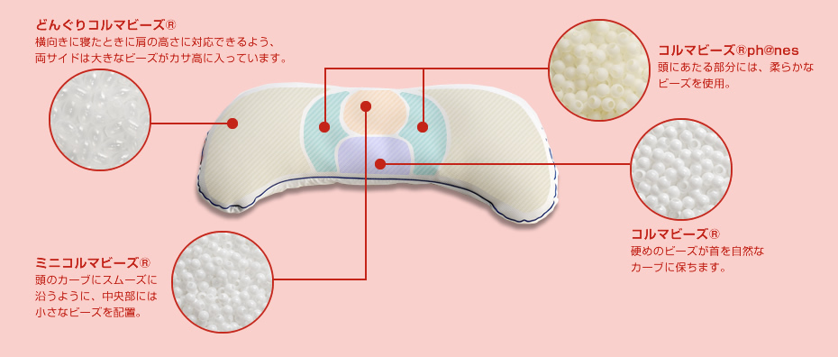 最適な眠りをデザイン